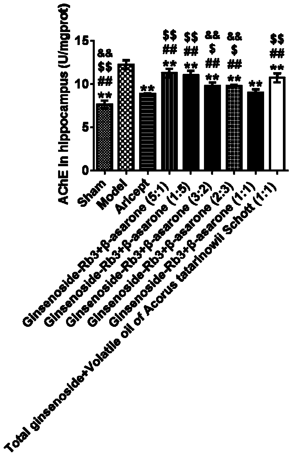 Traditional Chinese medicine active ingredient compound preparation for treating vascular dementia and application thereof