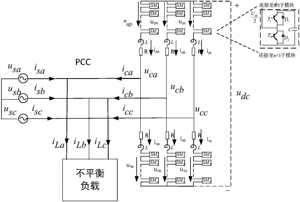 MMC-STATCOM unbalance load compensation control method based on bridge arm current