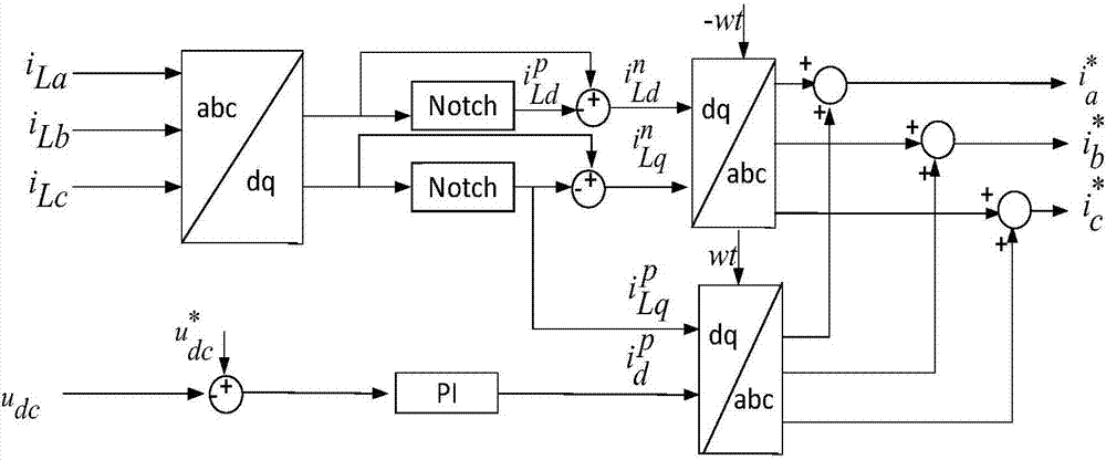 MMC-STATCOM unbalance load compensation control method based on bridge arm current