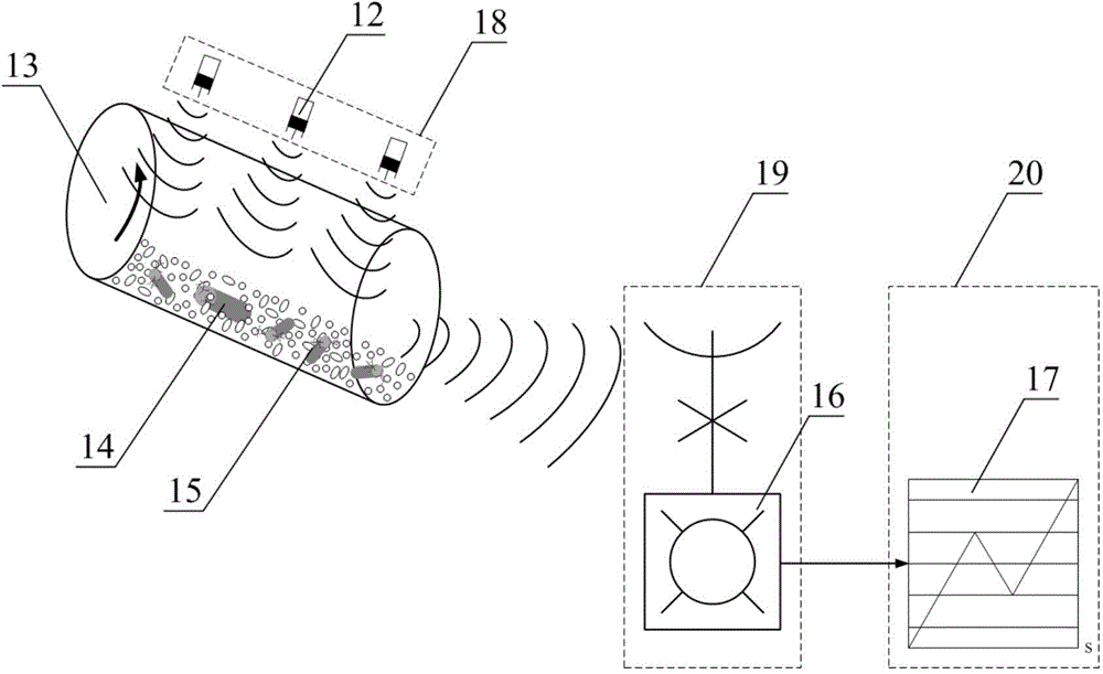 Wireless measuring device and method for measuring dynamic parameters of non-spherical particles in three-dimensional dense gas-solid system