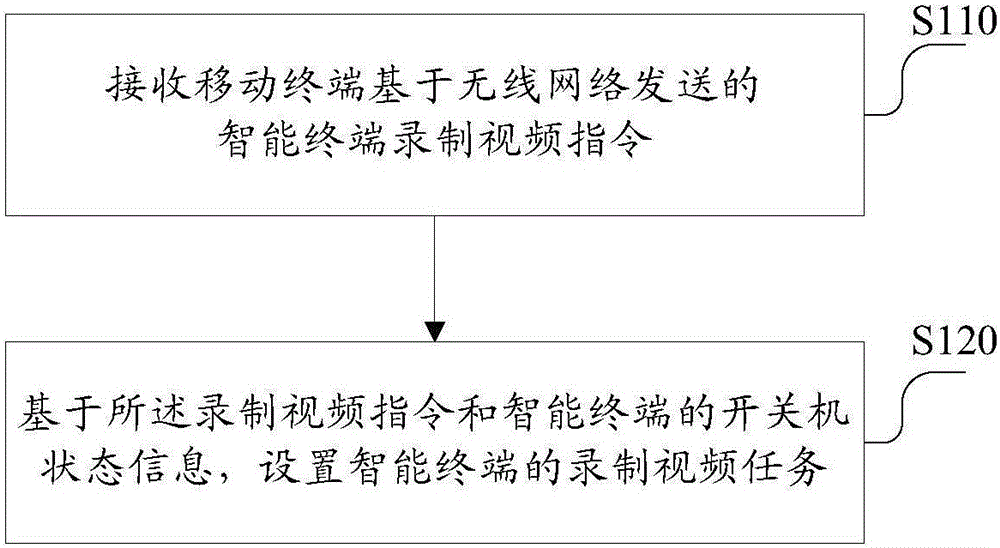 Method and system for remotely recording video