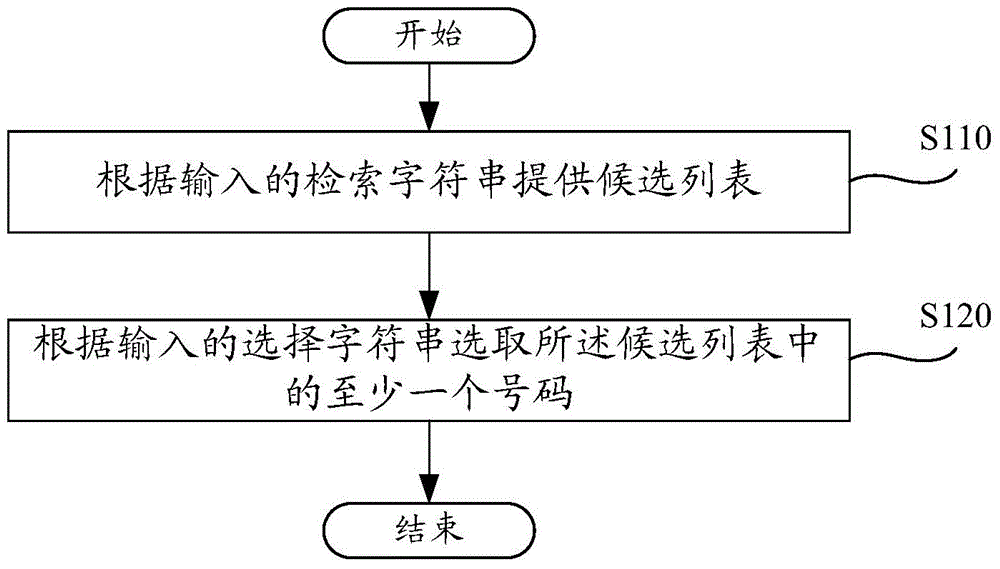 Contact number selecting method