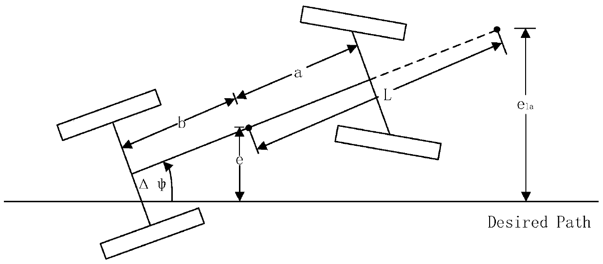 Wheeled engineering machinery automatic tracking driving control system and method