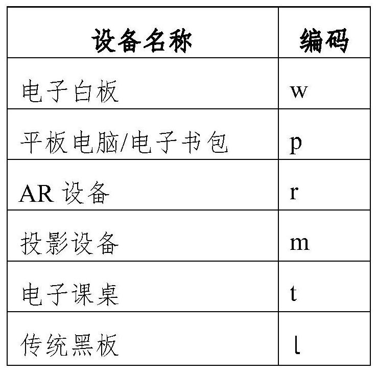 An interactive analysis method for smart classrooms based on facial emotion recognition