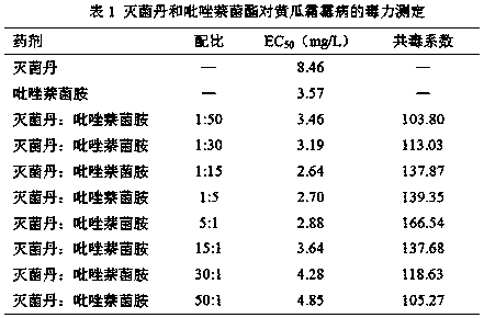 Sterilization composition containing folpet and isopyrazam and application thereof