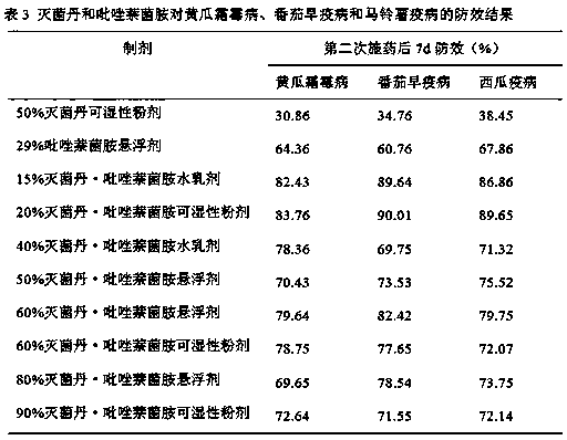 Sterilization composition containing folpet and isopyrazam and application thereof