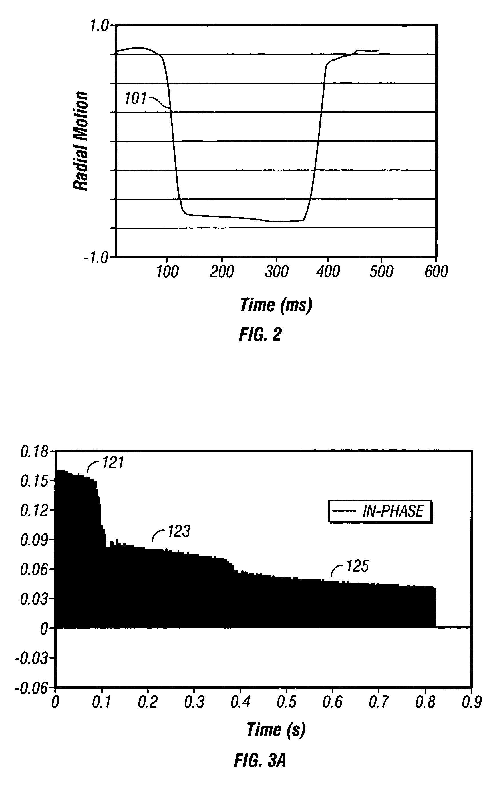 Correction of motion influences in NMR signals