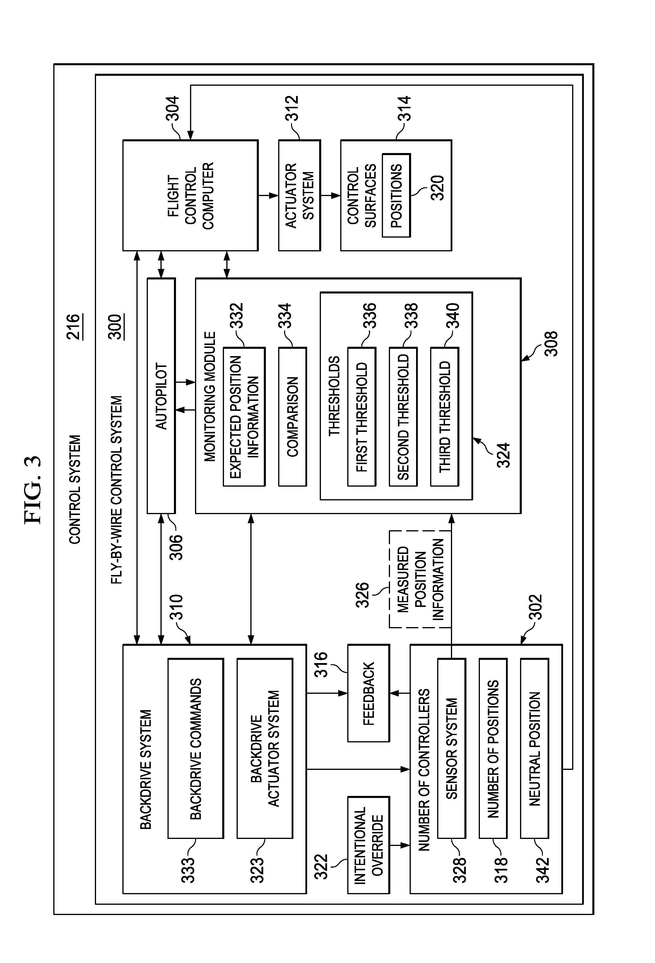 Flight controller management system with a backdrive monitor