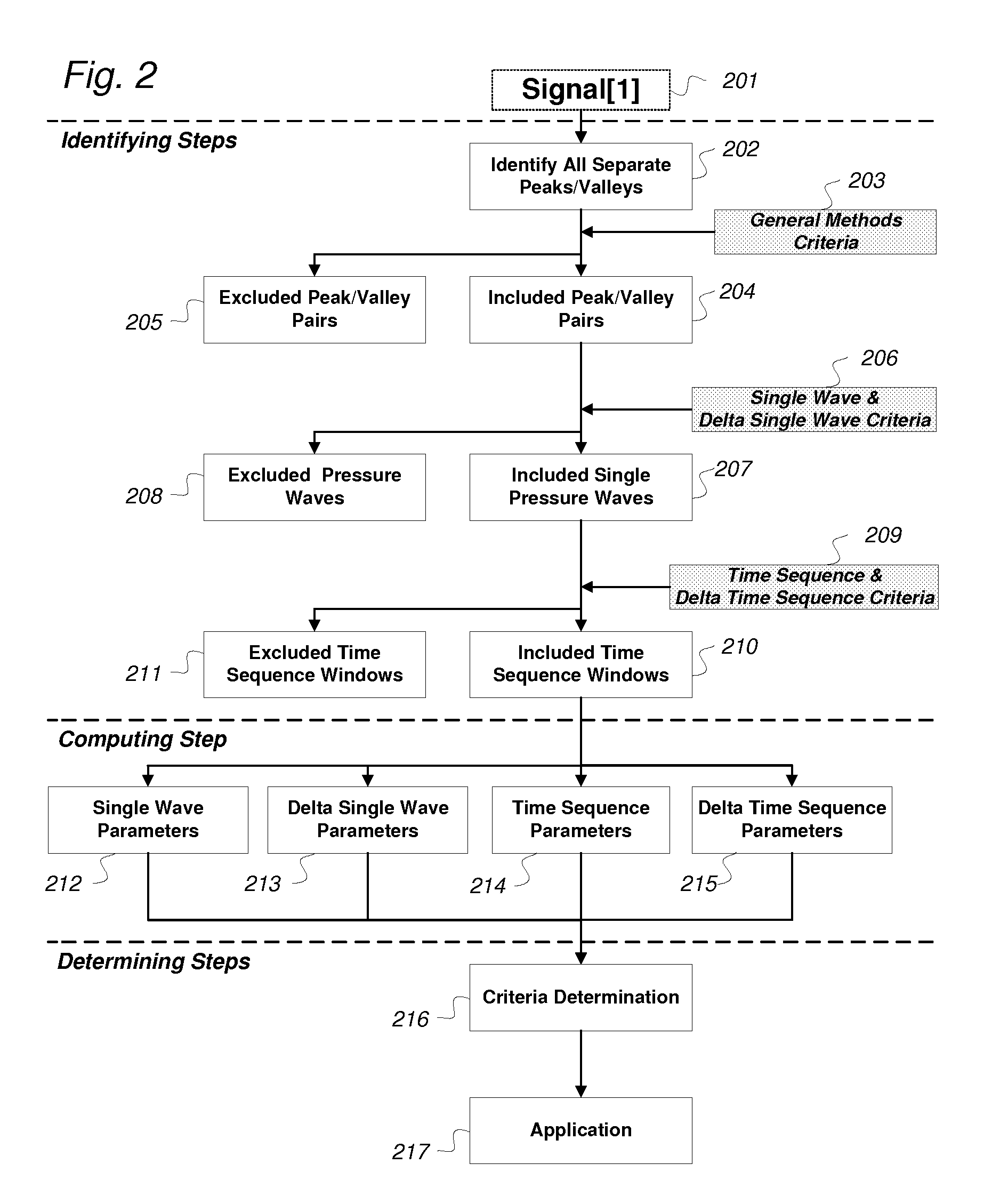 System for use in draining fluid from a brain or spinal fluid cavity unto another body cavity of a human being