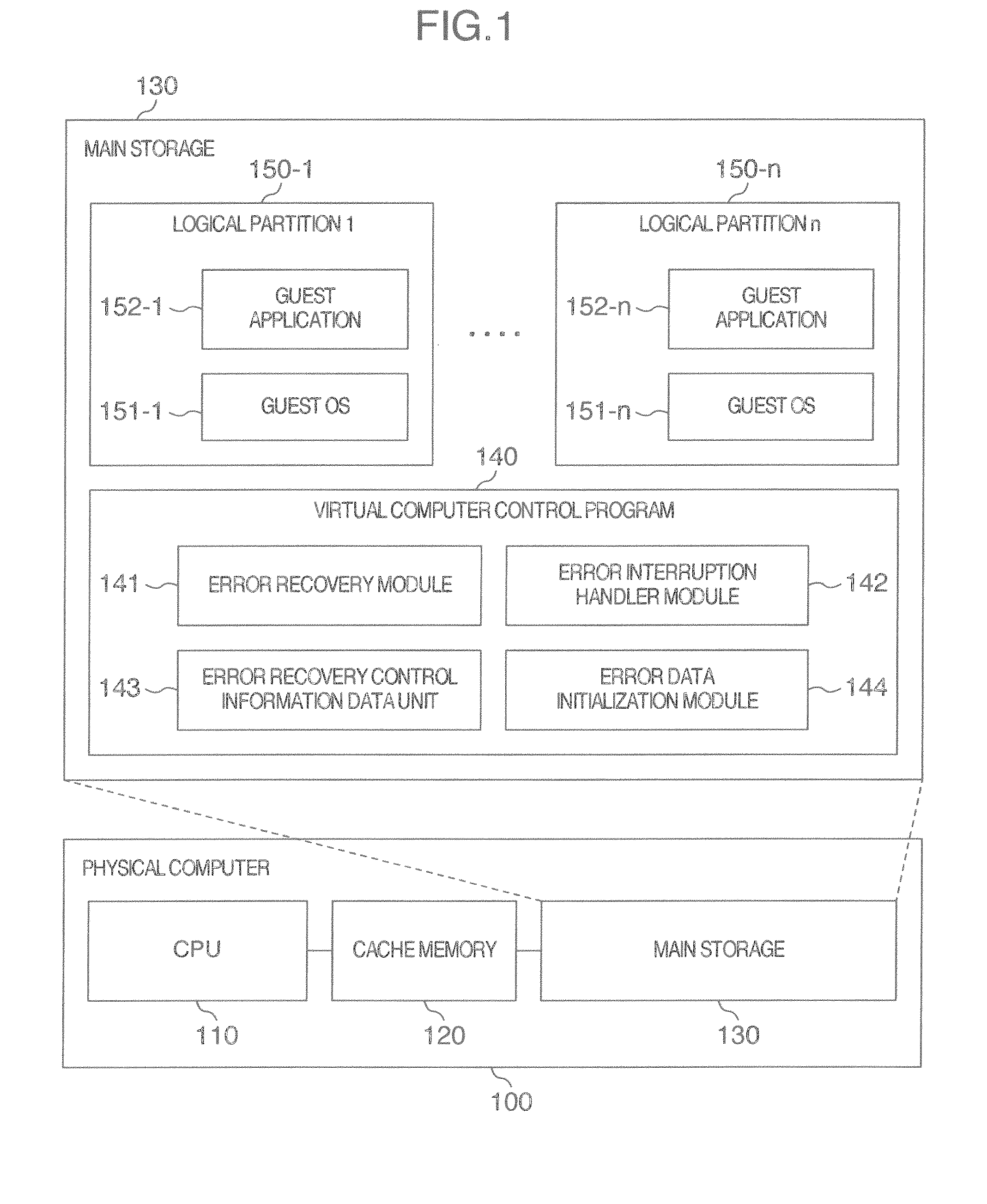 Virtual computer system, error recovery method in virtual computer system, and virtual computer control program