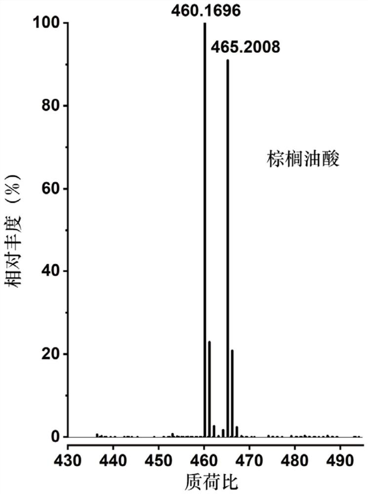 Mass spectrometry method for compound containing carbon-carbon double bonds