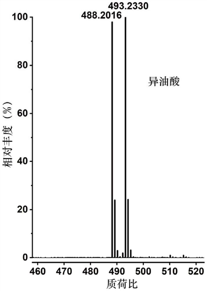 Mass spectrometry method for compound containing carbon-carbon double bonds