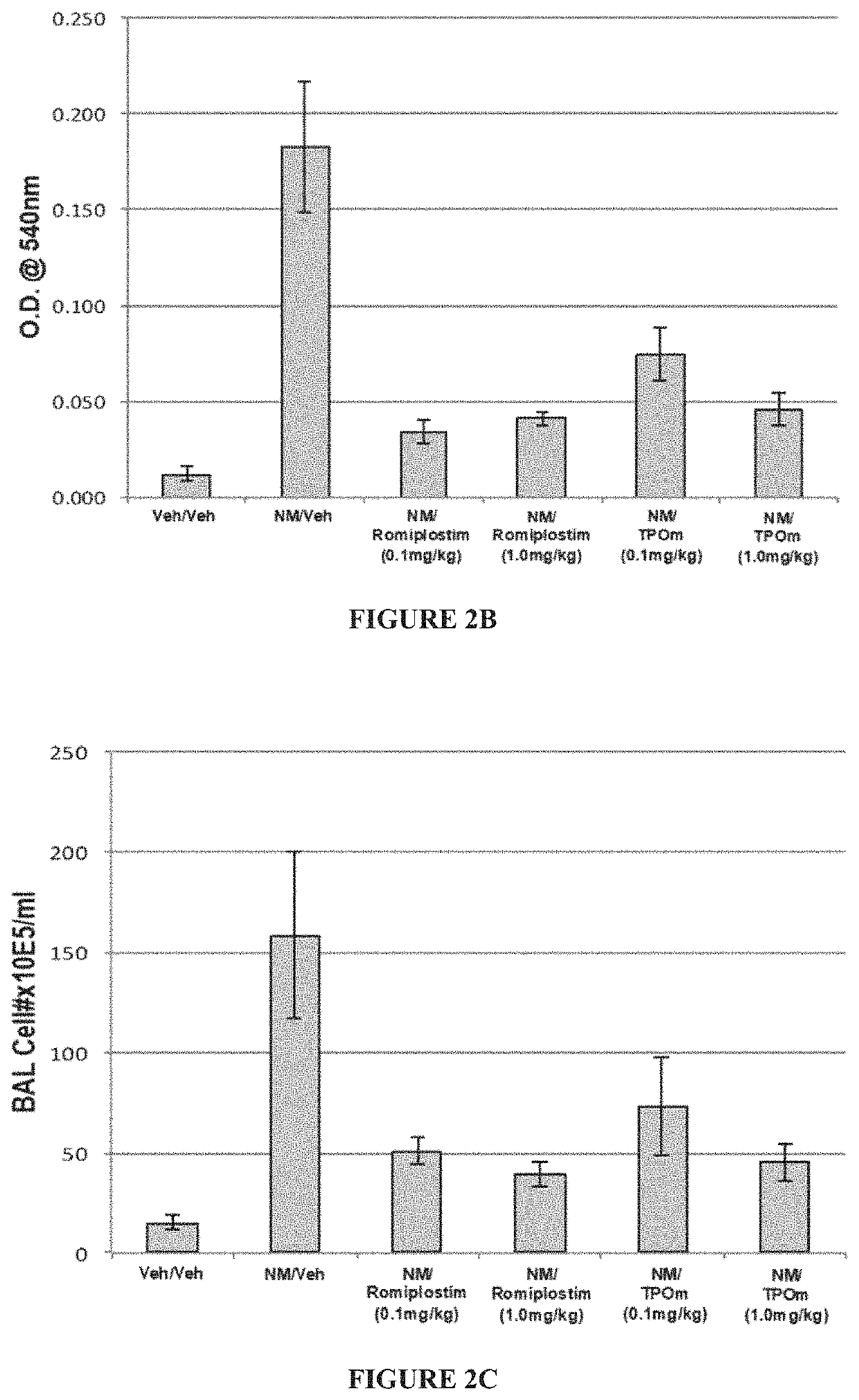 Methods of mitigating toxic effects of vesicants and caustic gas