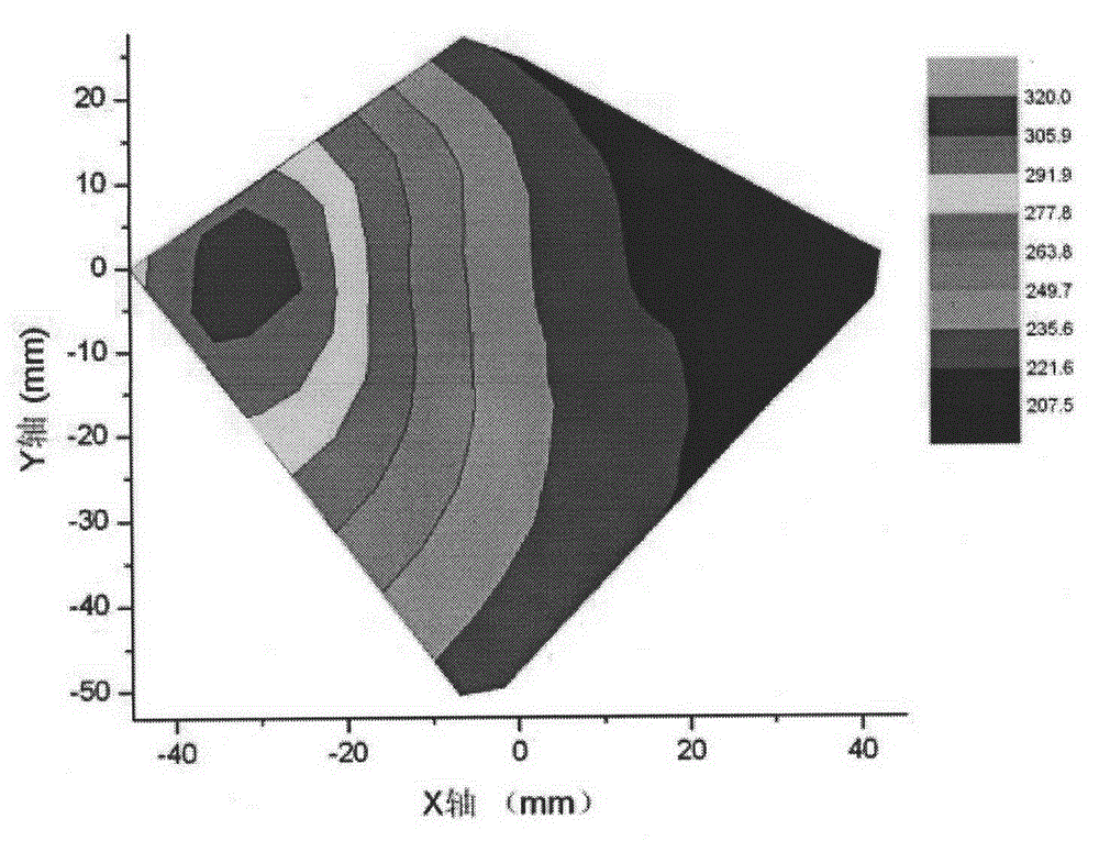 Method for testing laser heat load of cylinder cover