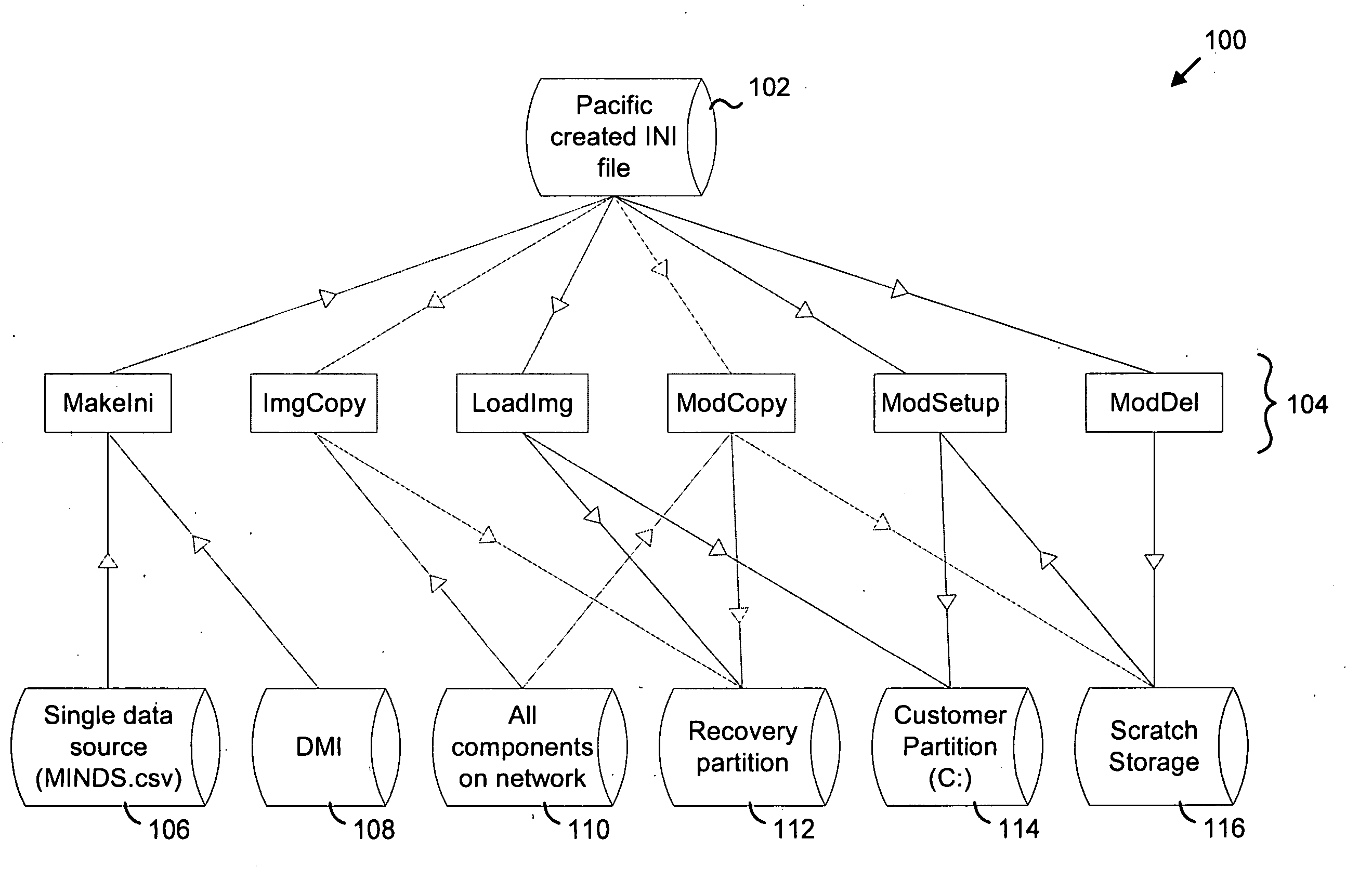 Modular imaging of computer software for system install and restore