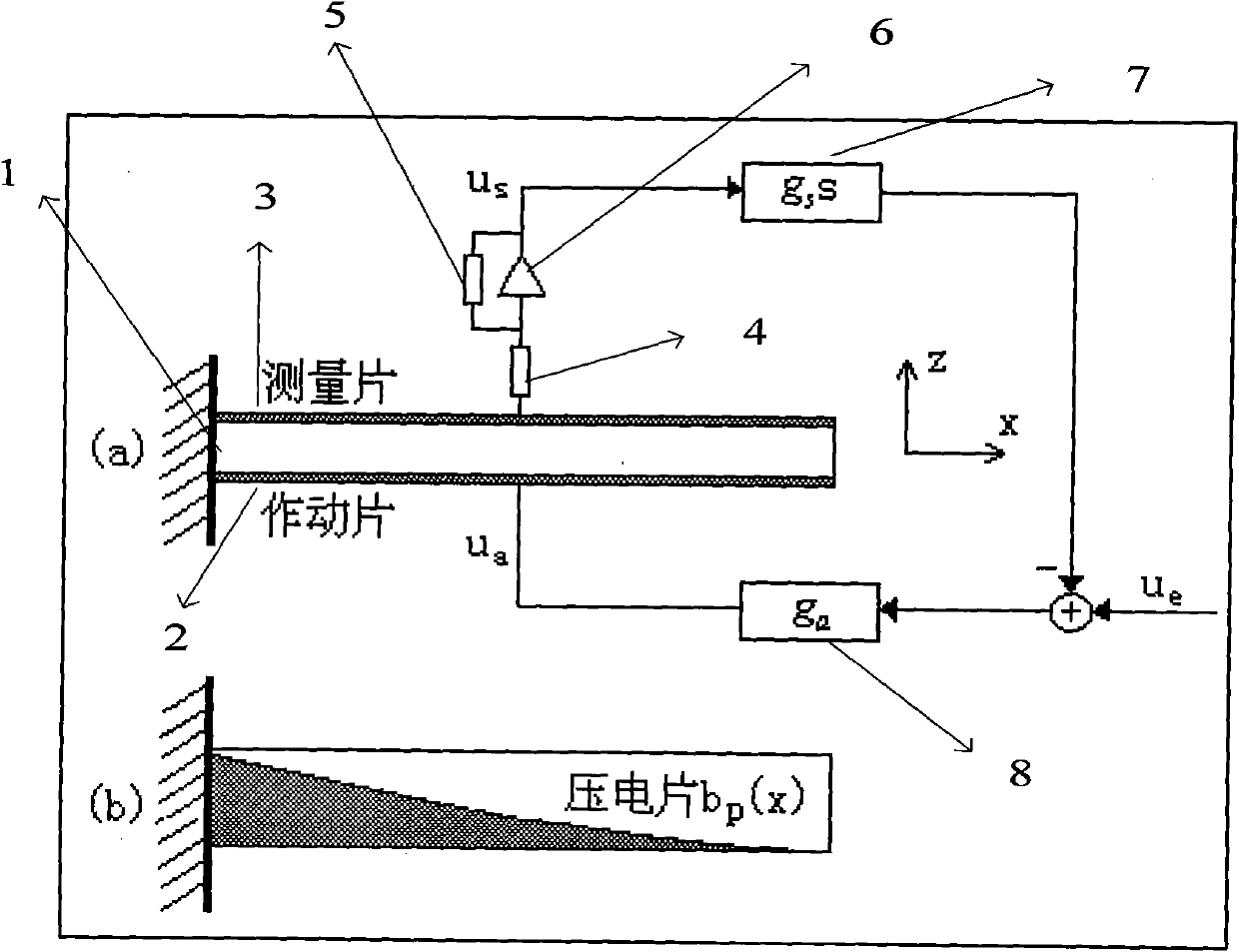 Construction method for quasi-independent modal actuator