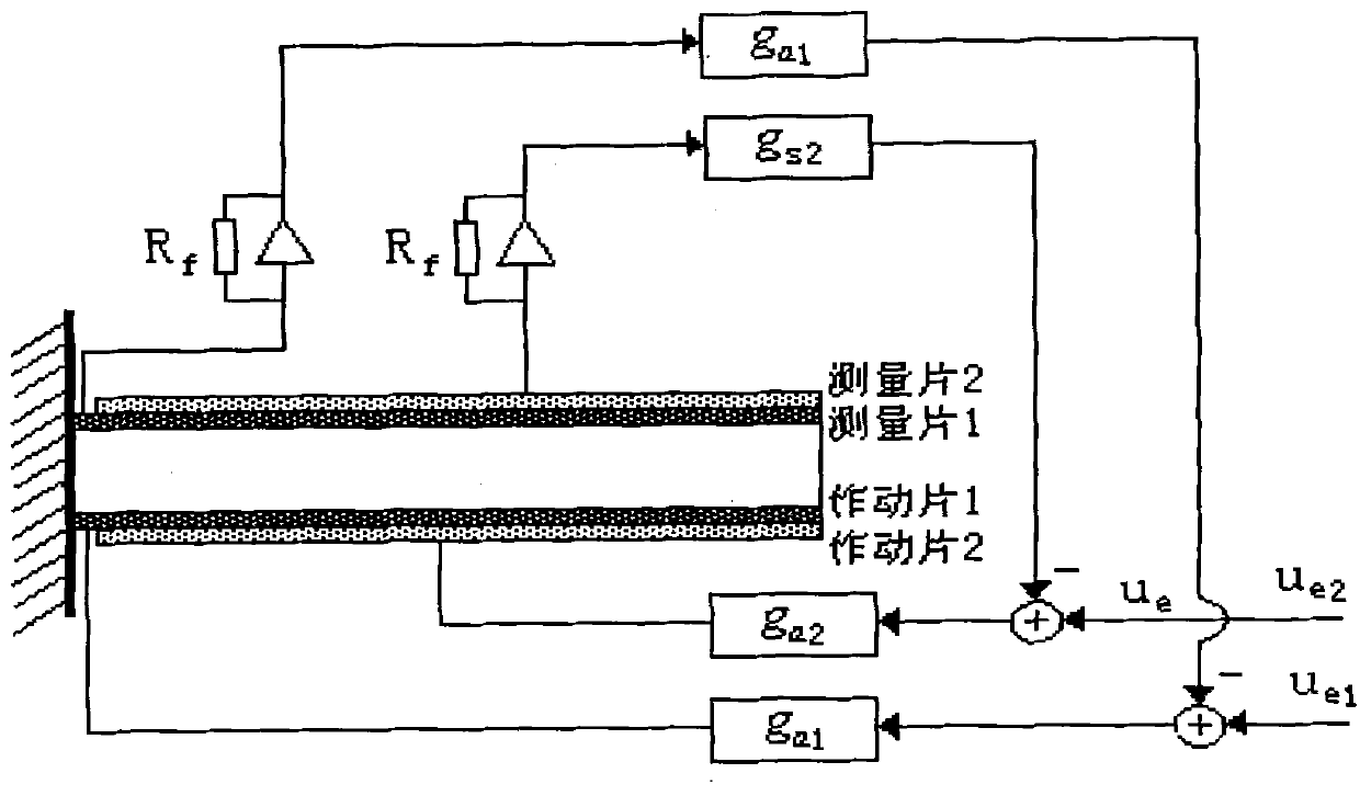 Construction method for quasi-independent modal actuator