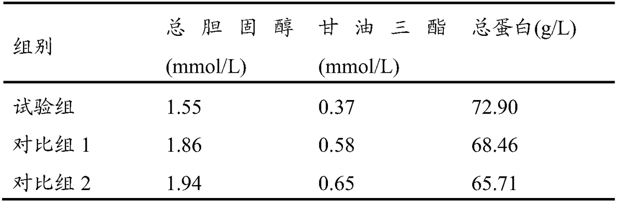 Glycine betaine type drinking water additive for weaning mutton lamb and preparation of glycine betaine type drinking water additive