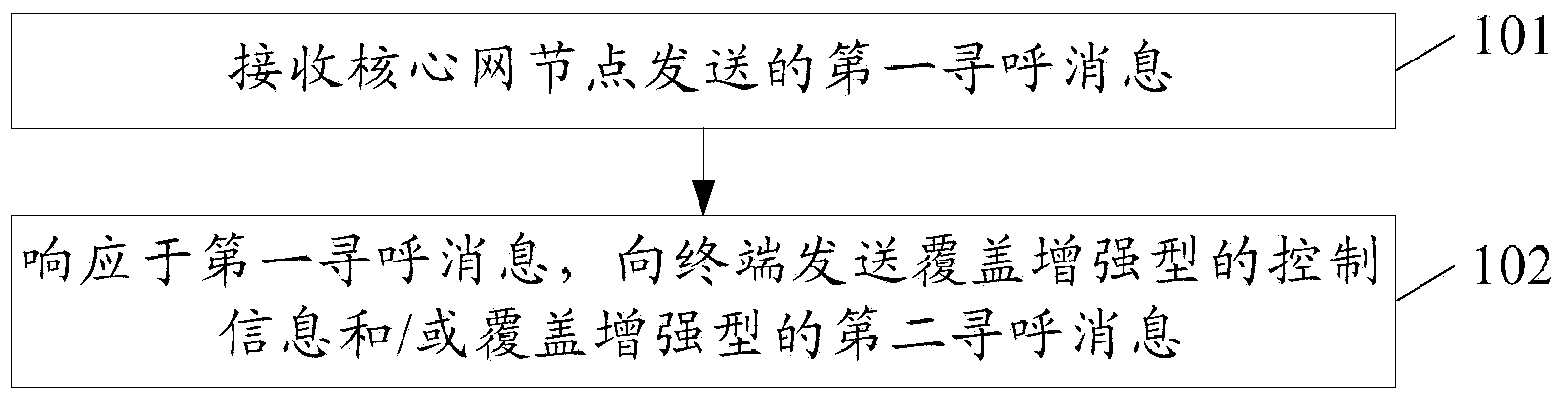 Calling optimization method, device and system