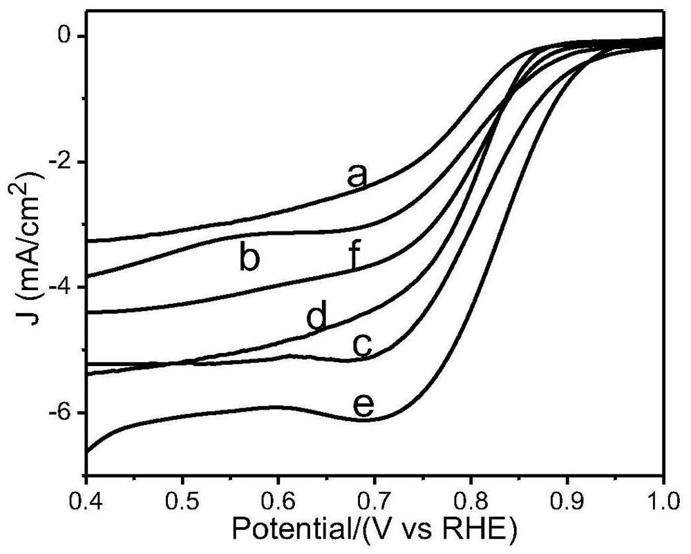 Phosphorus-doped porous carbon-coated tricobalt tetroxide oxygen reduction catalyst and its preparation method and application