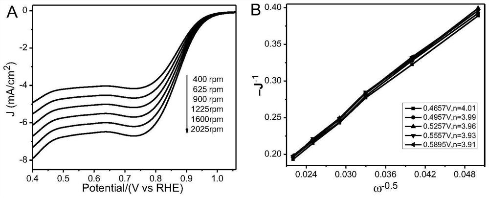 Phosphorus-doped porous carbon-coated tricobalt tetroxide oxygen reduction catalyst and its preparation method and application