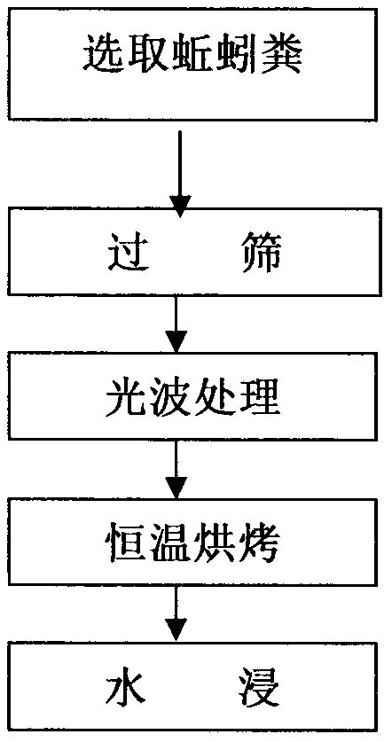 Air freshener and preparation method thereof