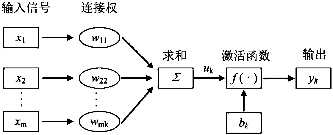 Arc fault diagnosis method based on time domain feature parameter fusion