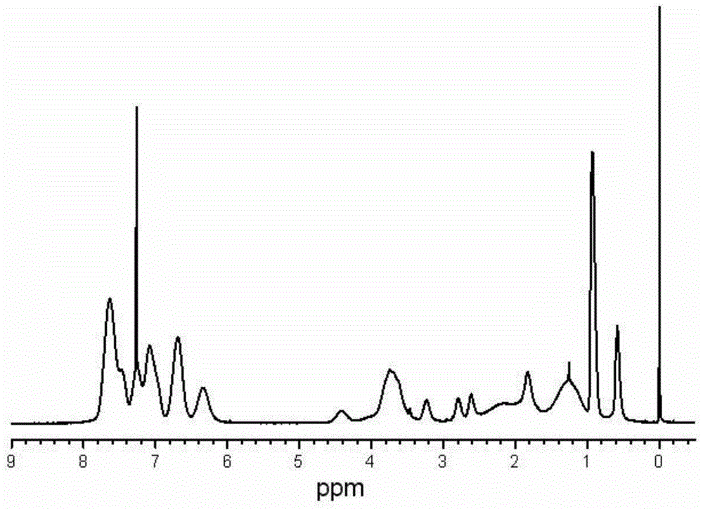 Preparation method of phosphorus-containing flame-retardant organic-inorganic hybrid silsesquioxane and epoxy resin hybrid material