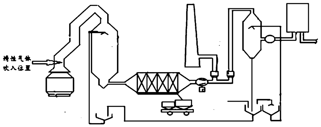 A control method for dry dust removal and explosion relief of converter