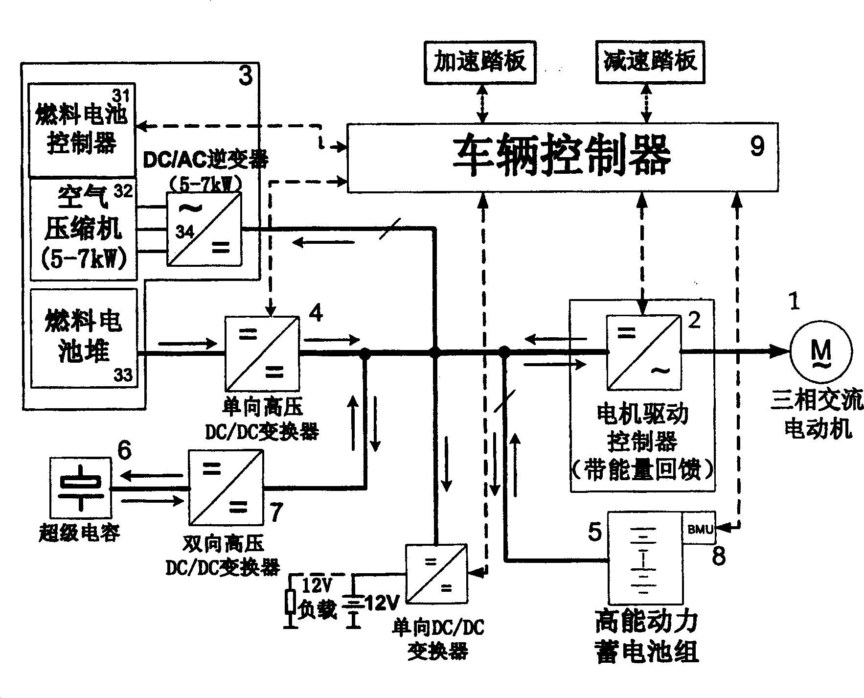 Power system of electric-electric mixed fuel battery automobile