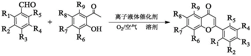 Method for synthesizing flavonoids compound in one step by virtue of catalysis of 1,3-dialkylimidazolium oxometallate