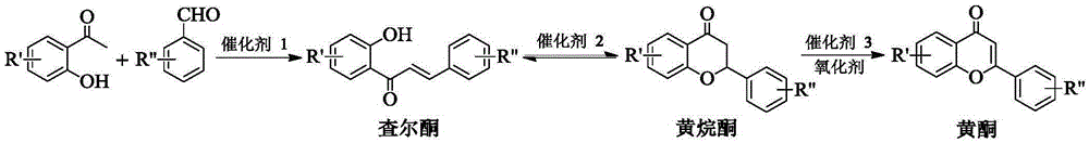 Method for synthesizing flavonoids compound in one step by virtue of catalysis of 1,3-dialkylimidazolium oxometallate