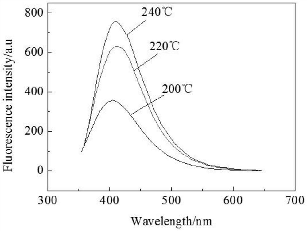 Method for synthesizing fluorescent carbon dots by taking tea leaves as carbon source through one-step method and application of fluorescent carbon dots