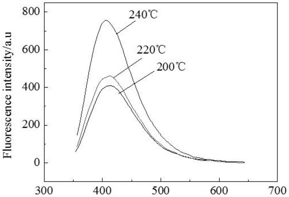 Method for synthesizing fluorescent carbon dots by taking tea leaves as carbon source through one-step method and application of fluorescent carbon dots