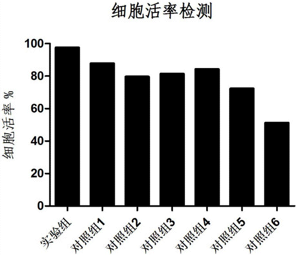 Antigen-specific T lymphocyte freezing medium and preparation method and application thereof