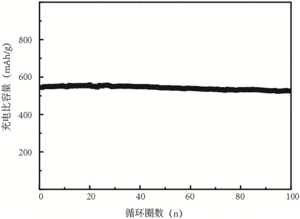 Graphene modified silicon monoxide and carbon composite microsphere, and preparation method and application thereof