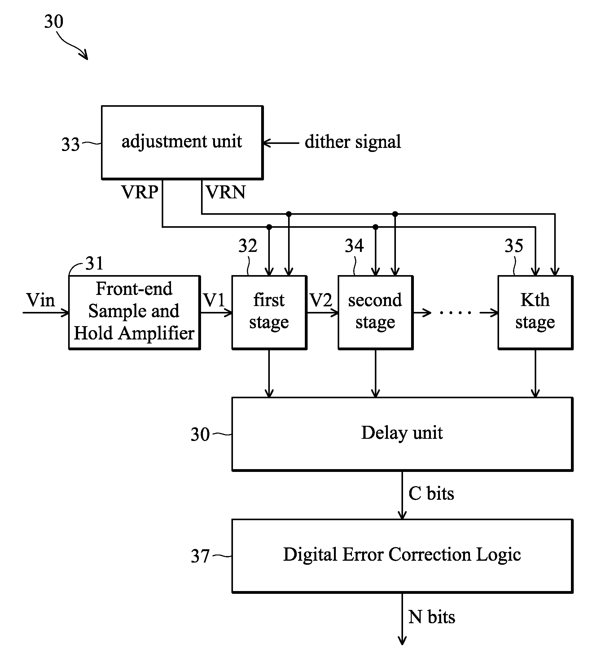 Analog to digital converter