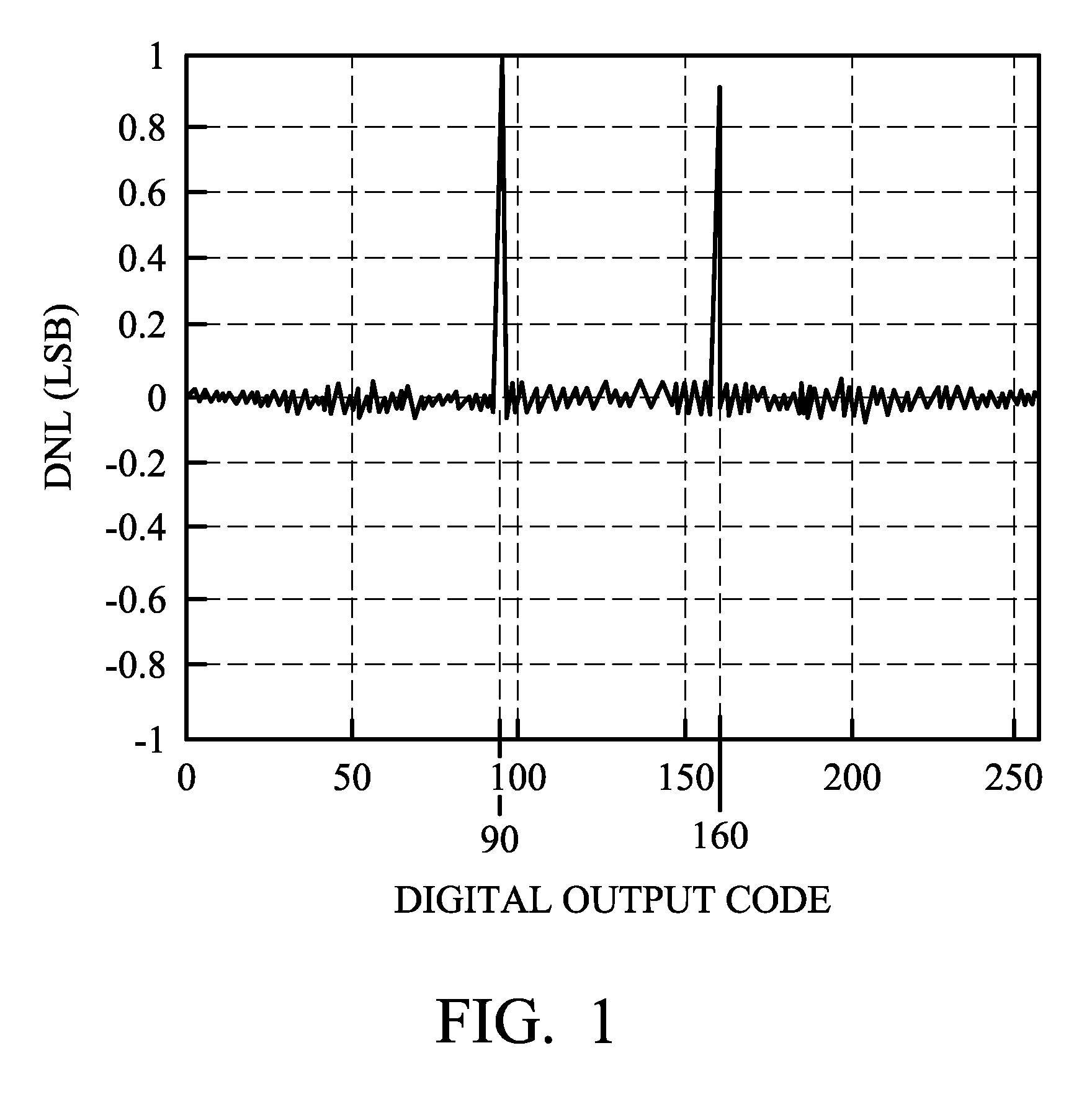 Analog to digital converter