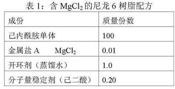 Nylon-6 resin, nylon-6 fiber and preparation method thereof