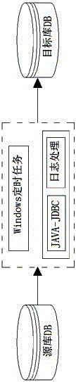 Recommendation data extracting method based on Windows timed tasks