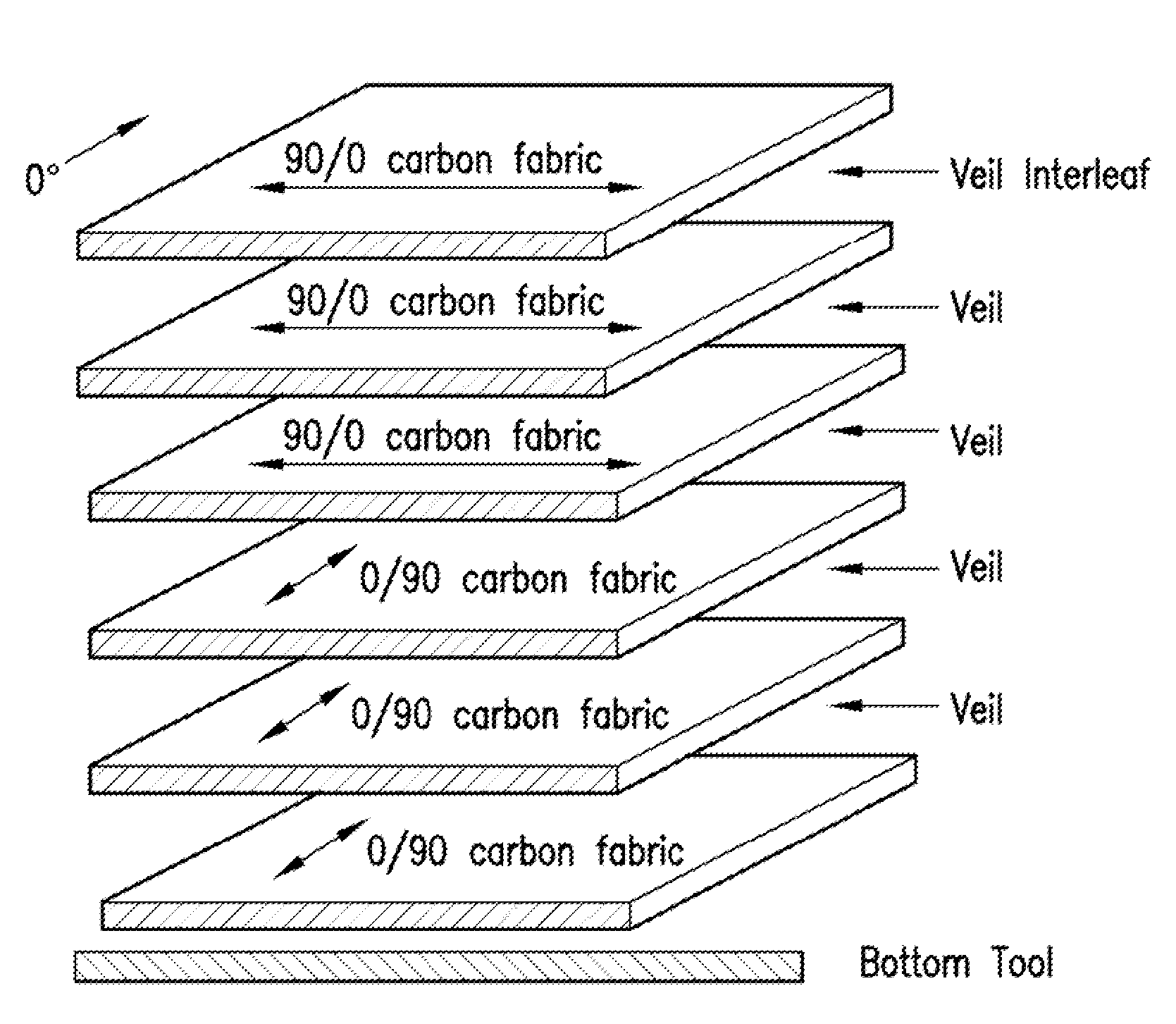 Resin-soluble veils for composite article fabrication and methods of manufacturing the same