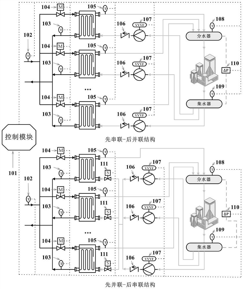 Operation switching adjusting device for heat exchangers and circulating pumps of heat exchange station and working method