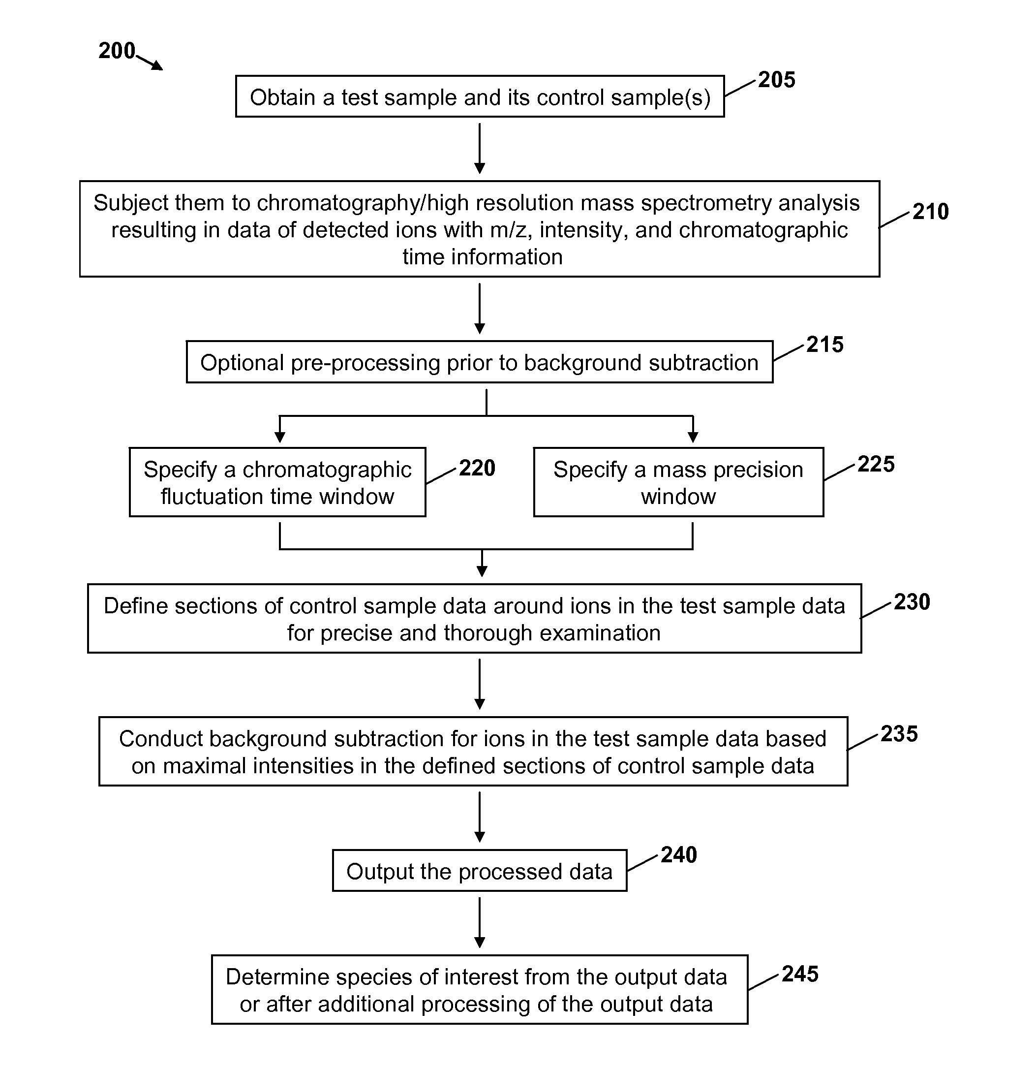 Precise and thorough background subtraction