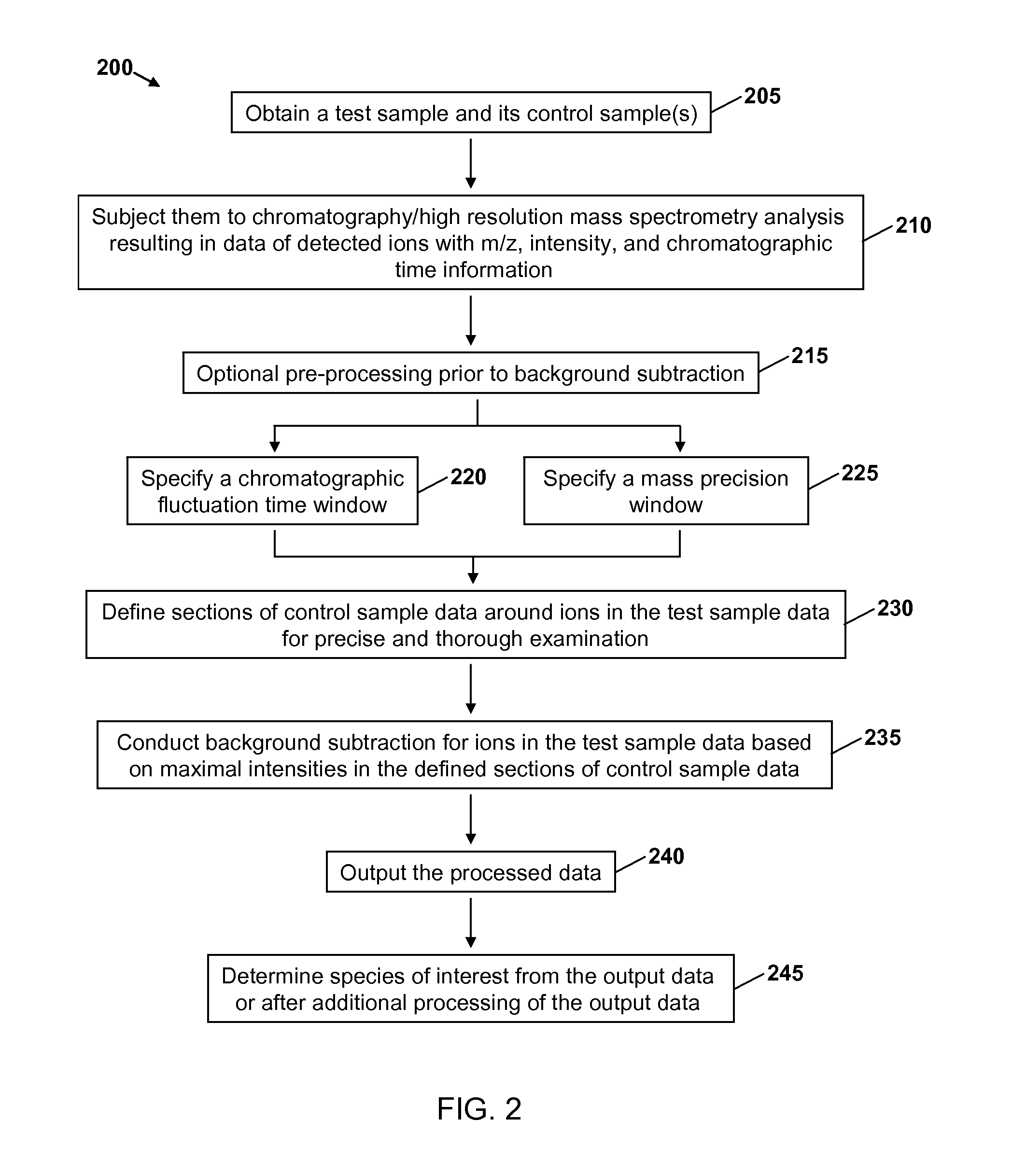 Precise and thorough background subtraction