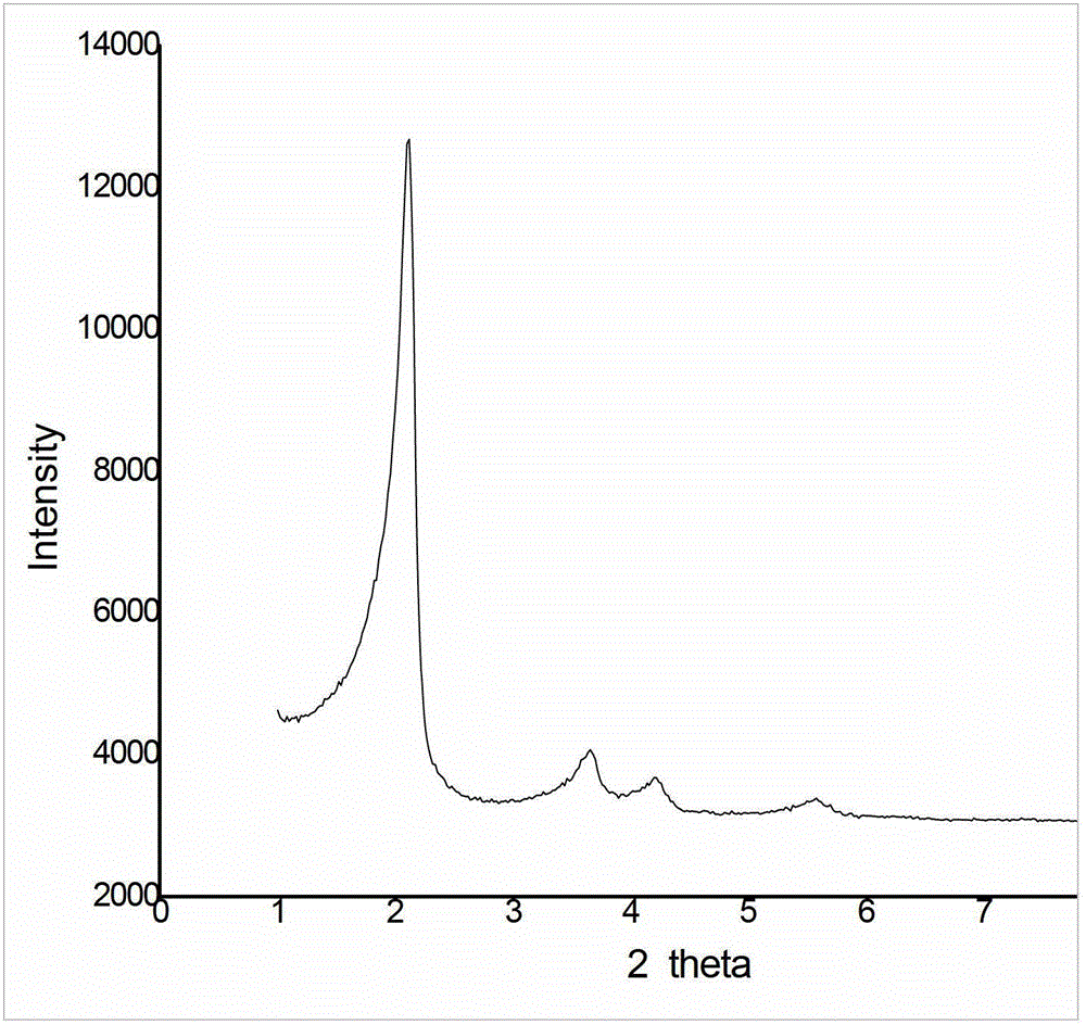 Use of amino-functional material for reducing hydrogen cyanide content of cigarette smoke