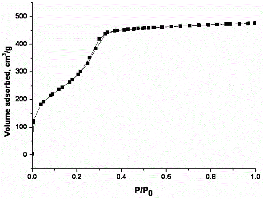 Use of amino-functional material for reducing hydrogen cyanide content of cigarette smoke