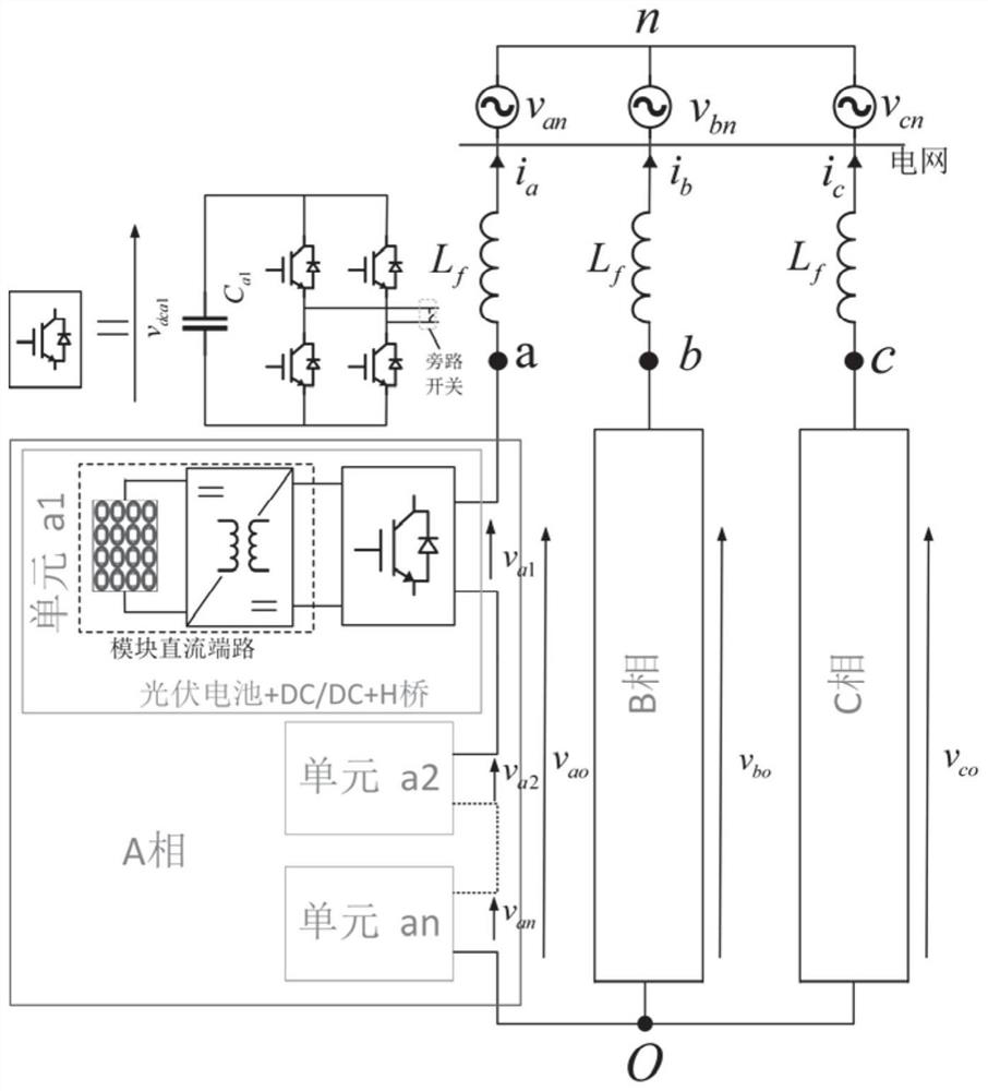 Reactive power exchange method and system for photovoltaic grid-connected CHB of fault module