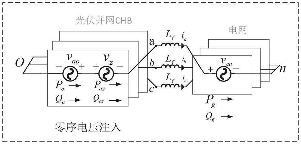 Reactive power exchange method and system for photovoltaic grid-connected CHB of fault module