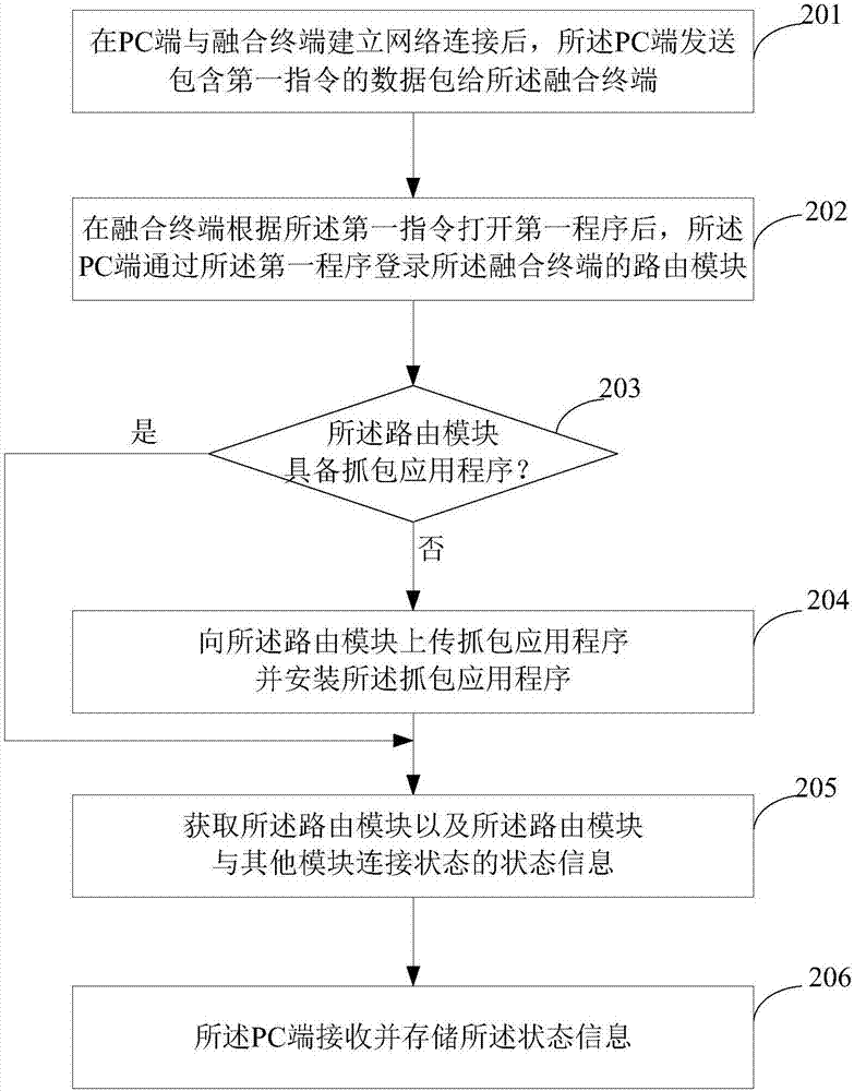 Acquisition method and device of fusion terminal state information