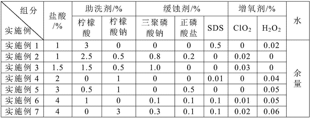 Samarium cobalt magnetic material cleaning solution and cleaning method